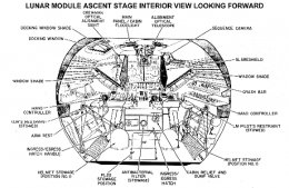 The front section of the LM's interior. The banks of circuit breakers are to the left and right (Image credit: NASA)